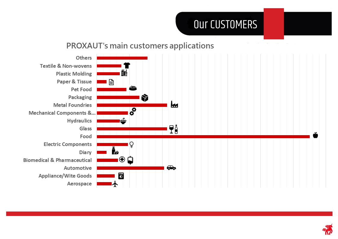 Reference List Proxaut Agv Automated Guided Vehicles