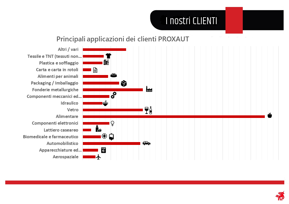 Grafico_clienti_italiano.png