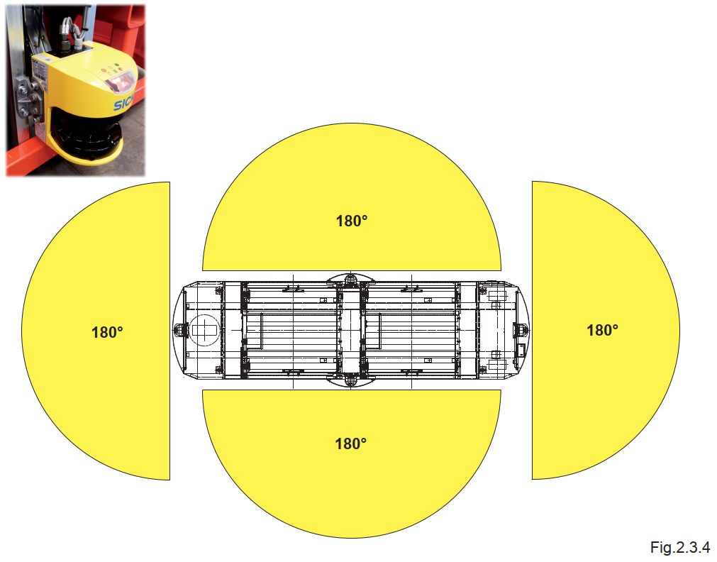 AGV SH C 5500 Kg Safety Areas